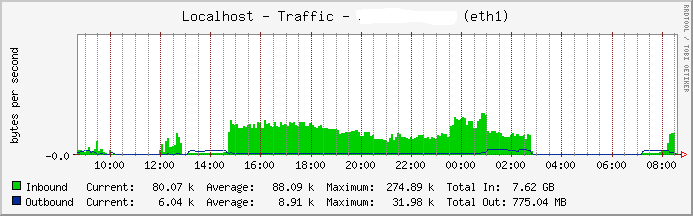 graph_7_1.png