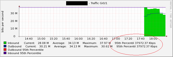 Example of my separated 95th percentile test