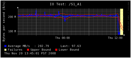 Externally generated graph