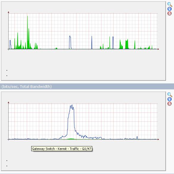 My Graphs with no numeric data