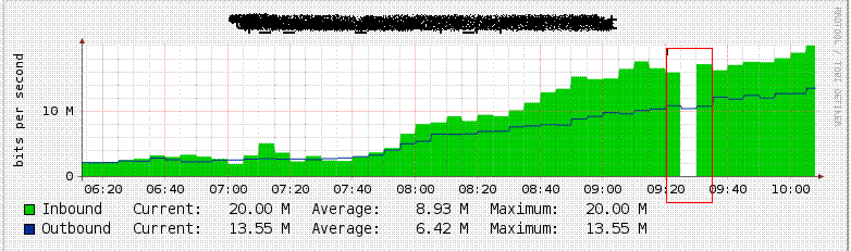 download gaps on graph.GIF