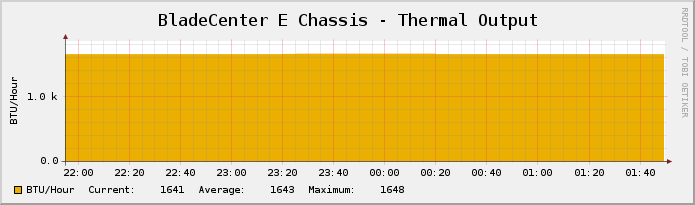 BladeCenter E Enclosure - Thermal Output.png