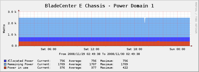 BladeCenter E Chassis - Power Domain 1.png