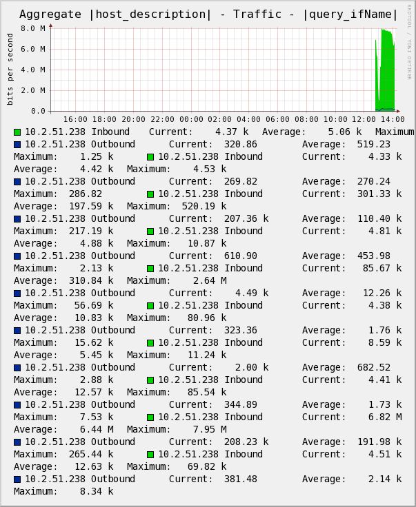 Aggregate of 10 interfaces