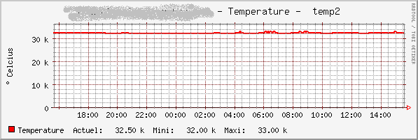 temp sensor on Supermicro server