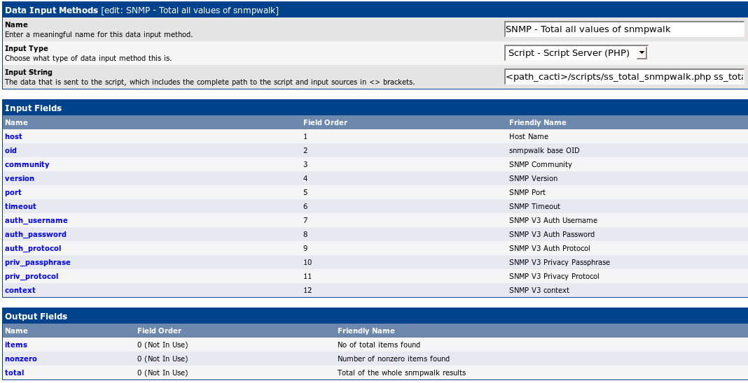 The Data Input Method