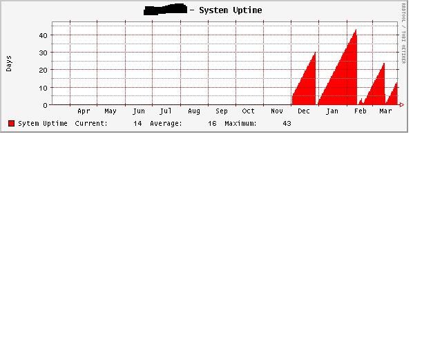 uptime.JPG