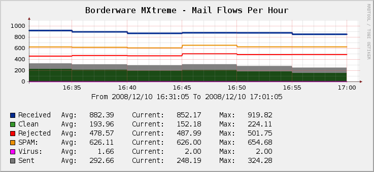 graph_image.php.png