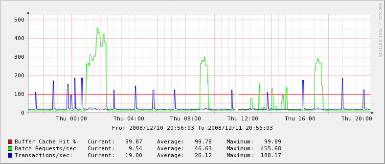 SQL.png