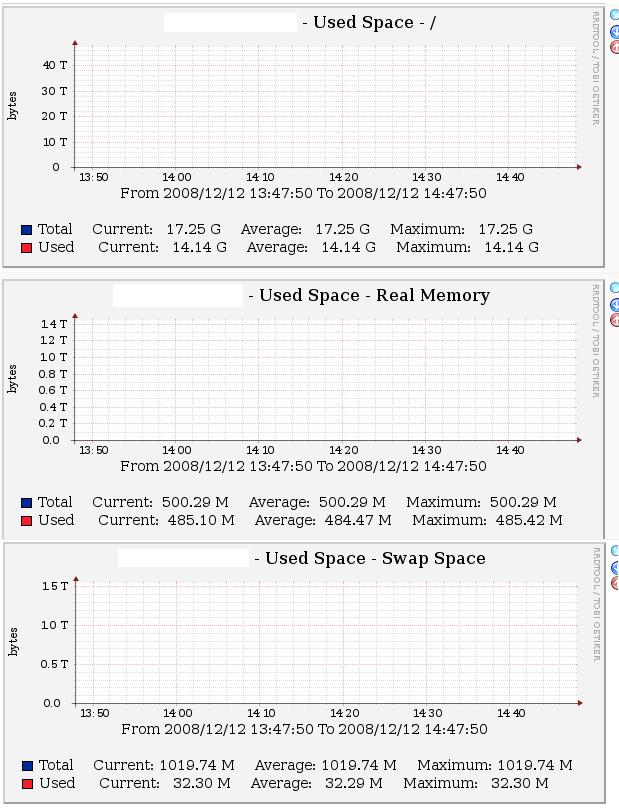 Results but no graphs