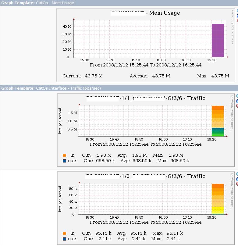 My new graphs with port#-portdescr inside of the graph