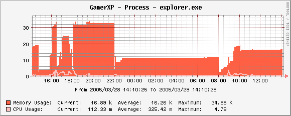 CPU time = 0:02:46