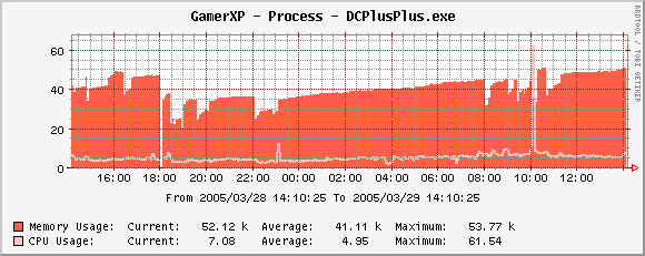 CPU time = 1:01:39