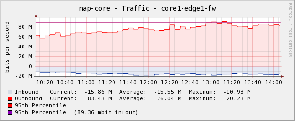 typical display of my current configuration.