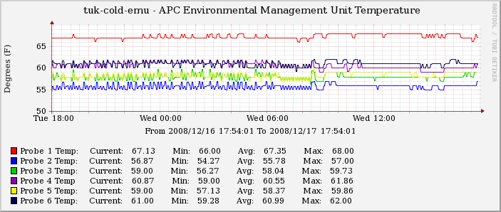 Pic of temperature graph.