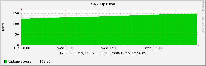 Pic of uptime.