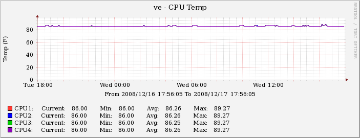 Pic of CPU temps.