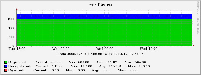 Pic of registered phones.