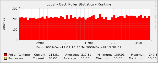 Poller stats