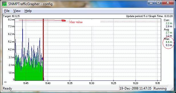 SNMPTrafficGrapher