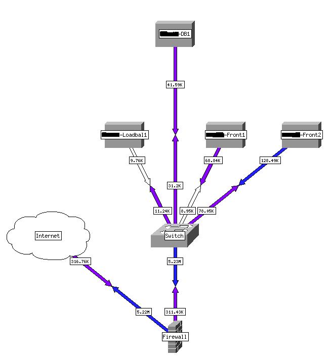 Example of architecture for a client