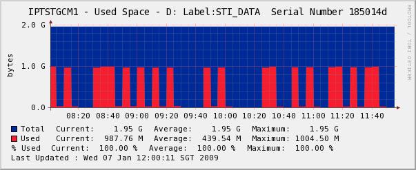 IPTSTGCM1_Disk_D.JPG