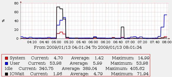 cacti-cpu.JPG