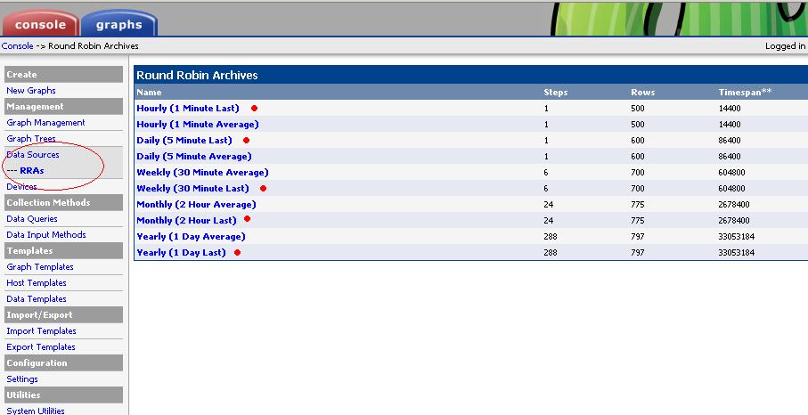 The red dotted lines are the rra's I added.