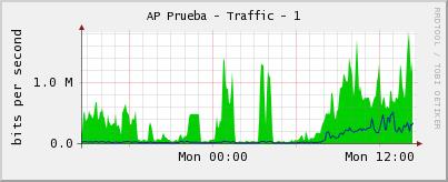 all graphs working good.., less the ping graphs