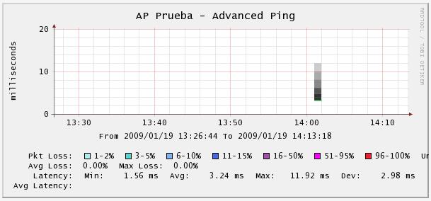 next ping dont works this is output with zoom