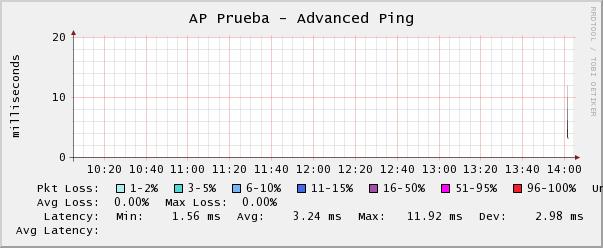 fisrst ping works