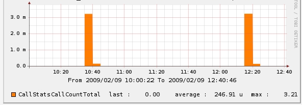 cacti_graph.jpg