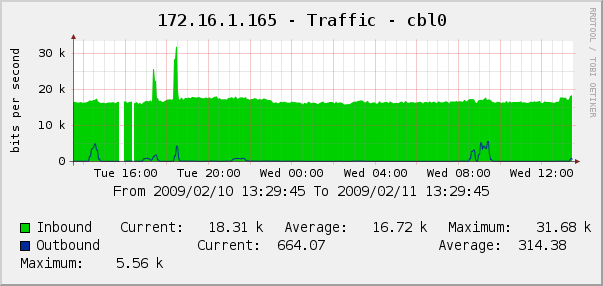 trafficgraph.png