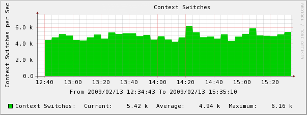 system-context-switches.png