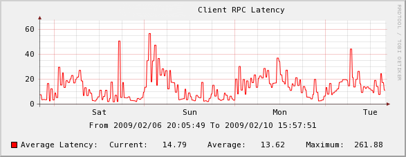 exchange-rpc-latency.png