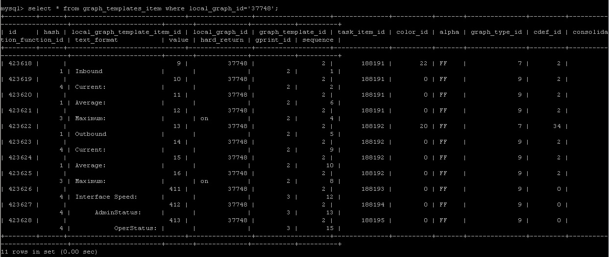 database, graph_templates_item table