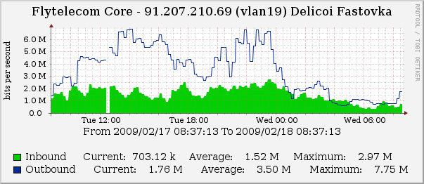 This is bad graph...