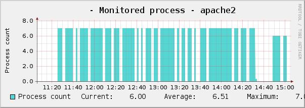 apache-log.JPG