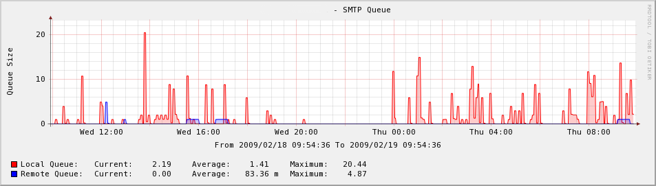 smtp_queue.png