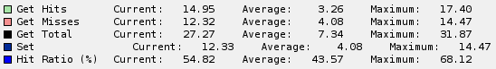 Wrong indenting in graph legend