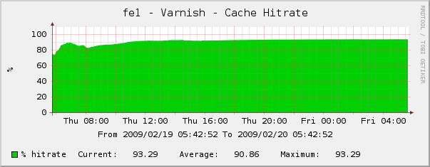 cache_hitrate.png