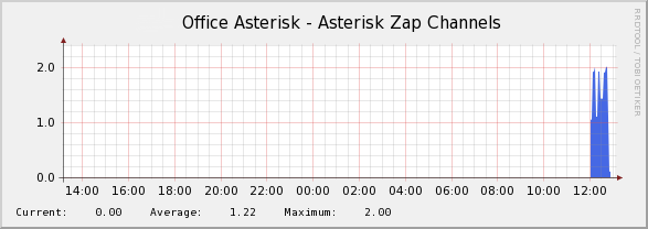 asterisk-channels.png