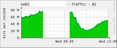 customer VLAN