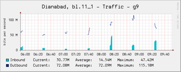 boost_gaps4_hourly.png