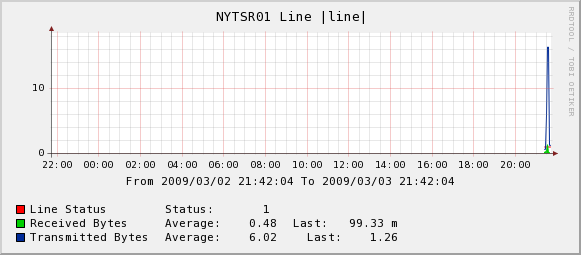 Working graph showing title with input field showing but not the underlying dat