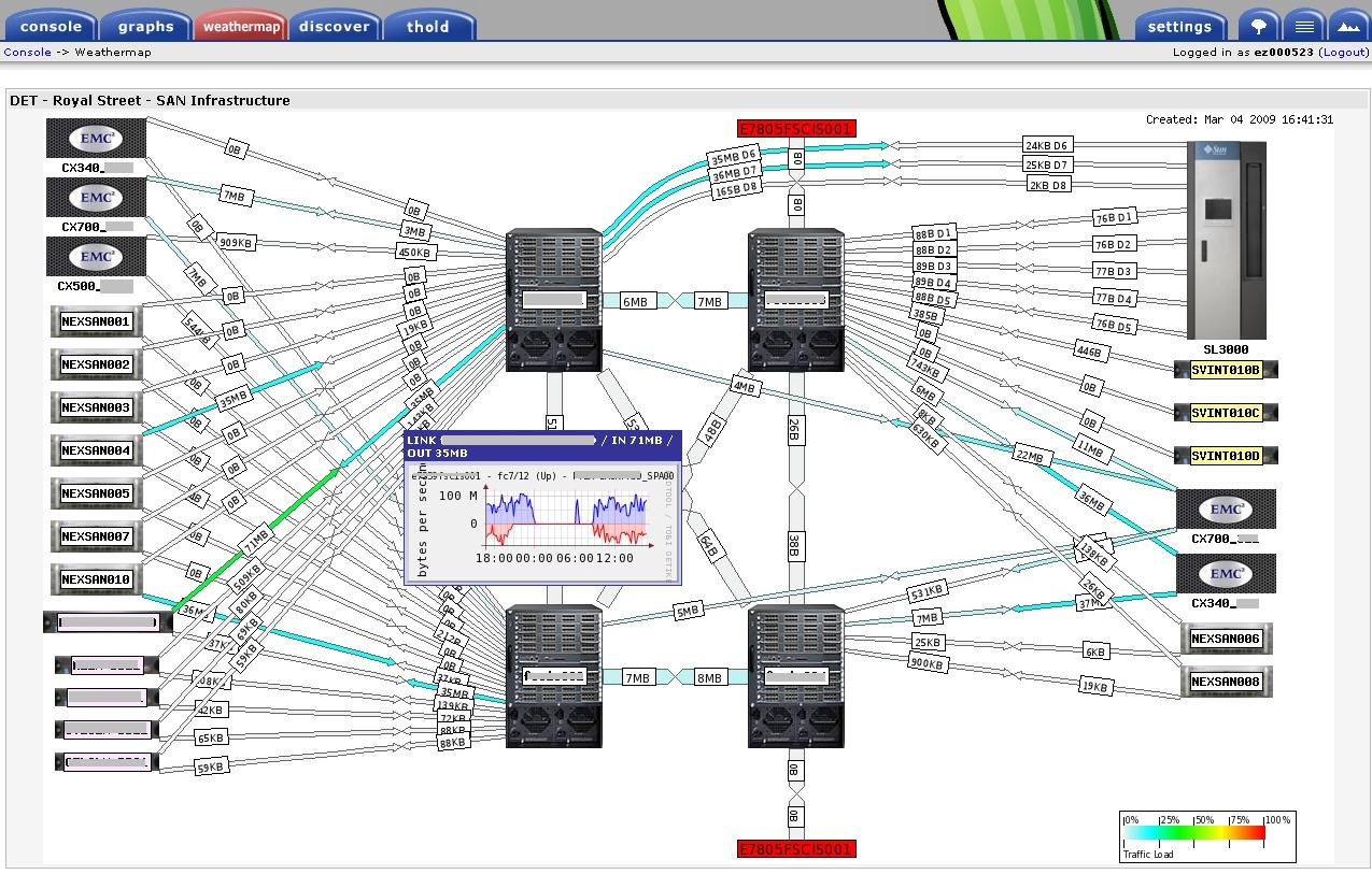 High-level Cisco SAN View