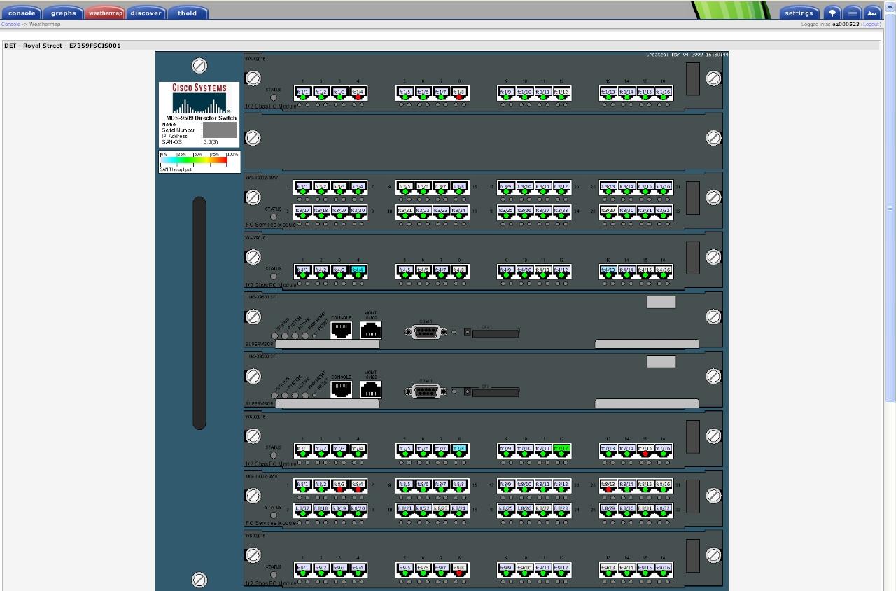 Individual Cisco MDS Switch View