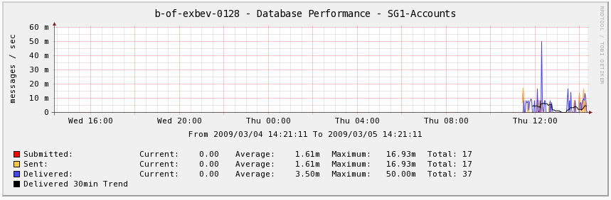 Image of graph