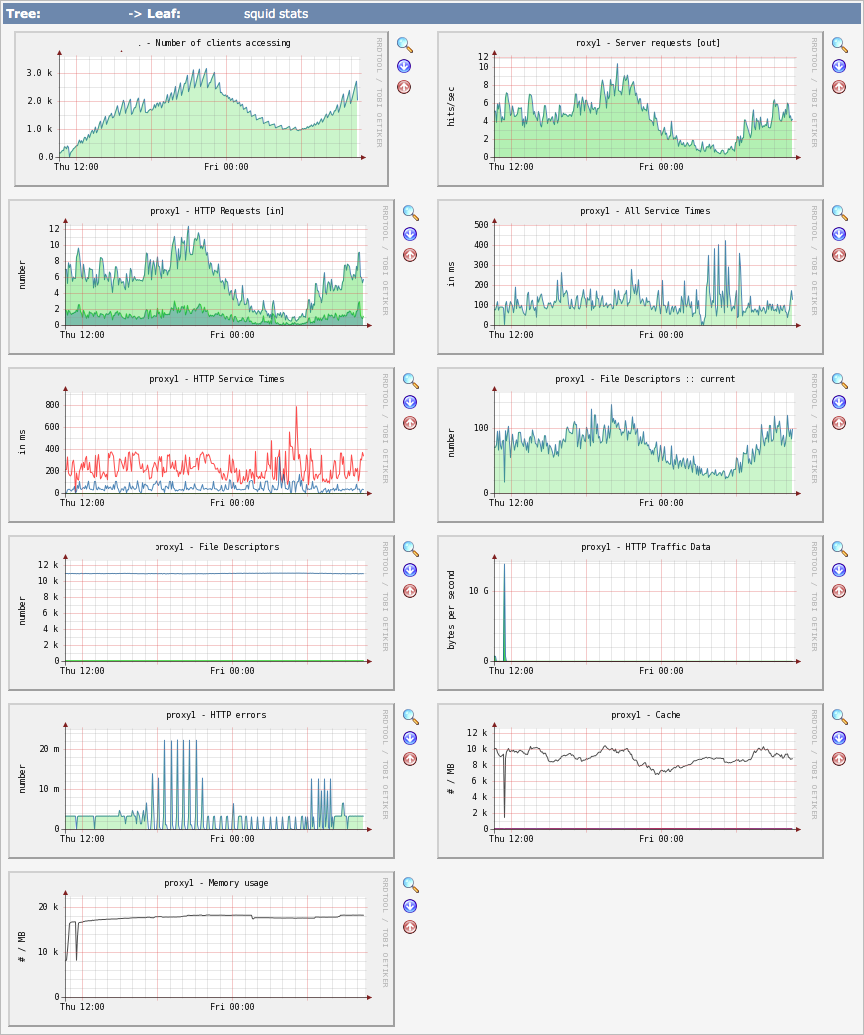 All graphs