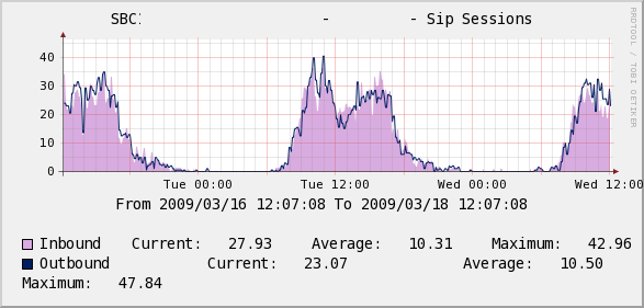 Example Graph.